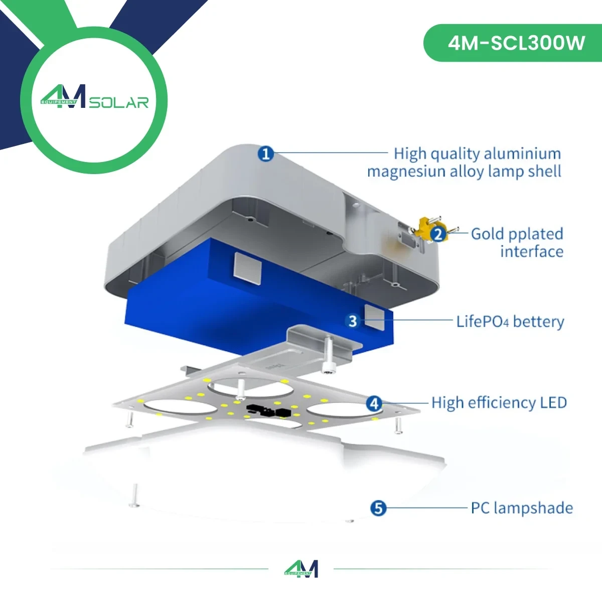Luminaire Solaire de Plafond 4M SOLAR 4M-SCL-300W